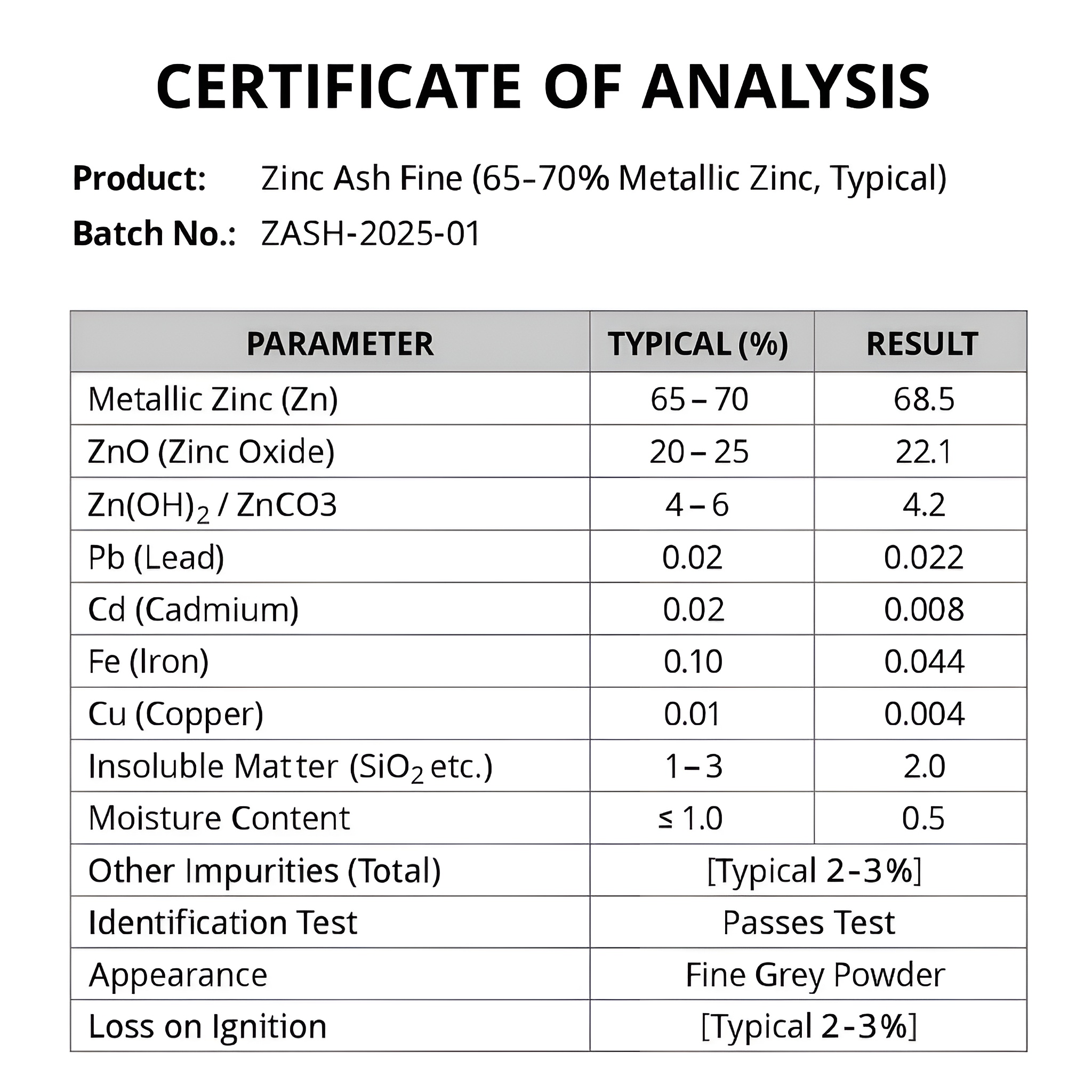 Zinc Content