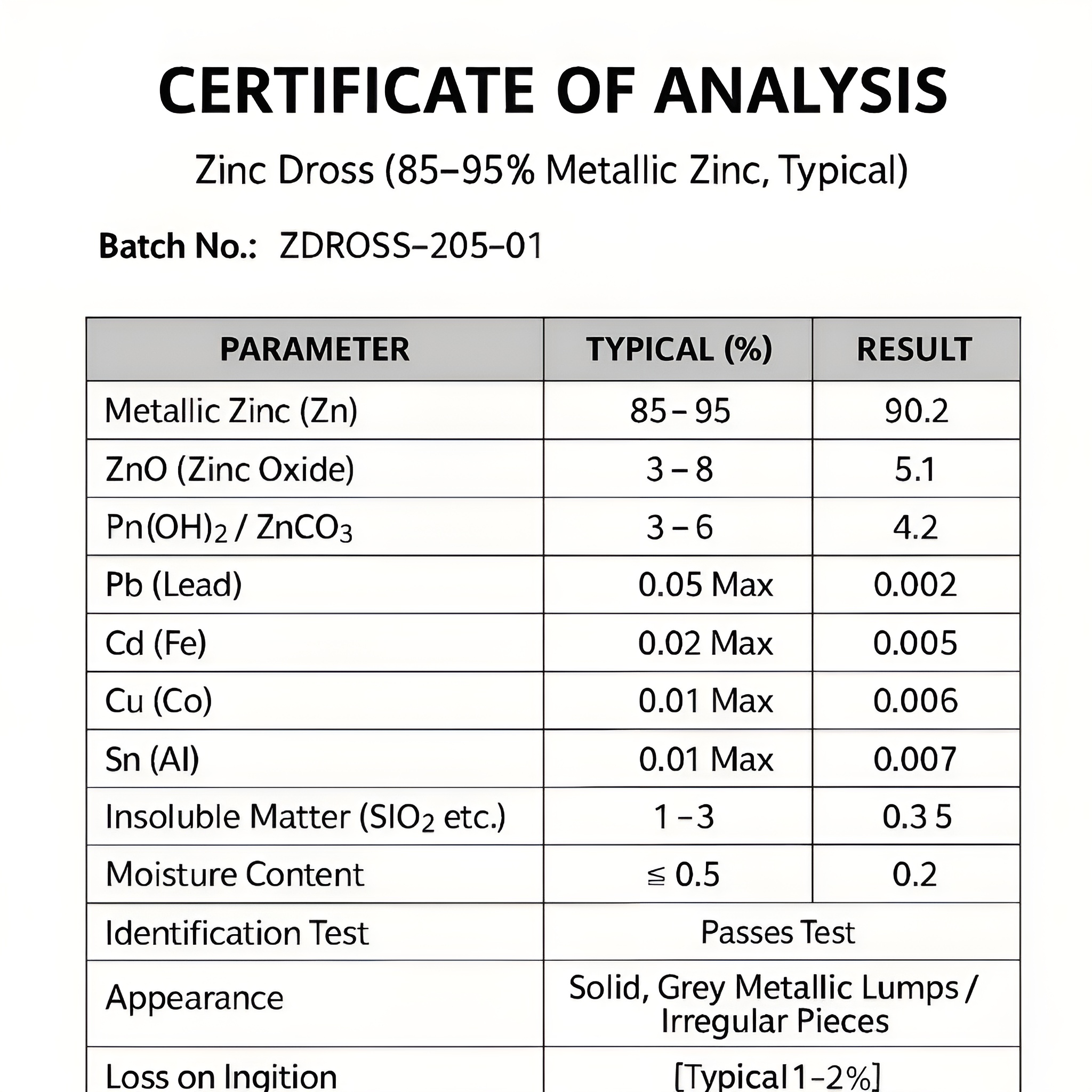 Zinc Content